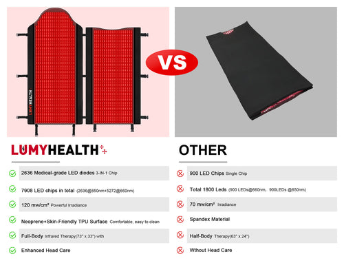 Red Light Therapy Bag For Full Body